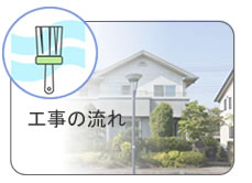工事の流れ